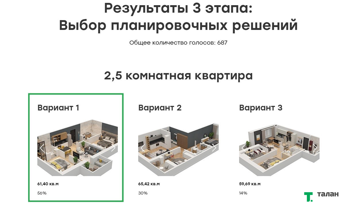 Пермяки выбрали наиболее комфортные планировки для нового жилого комплекса от «Талан»