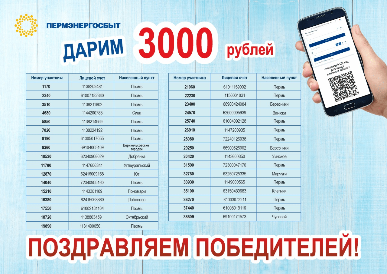 «Пермэнергосбыт» подвел итоги акции «Дарим 3000 рублей за подписку!»