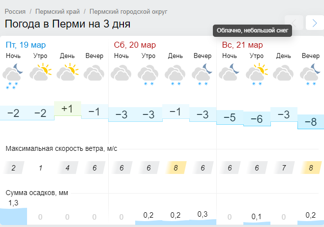 В Пермском крае на выходных ожидается похолодание до -16°С