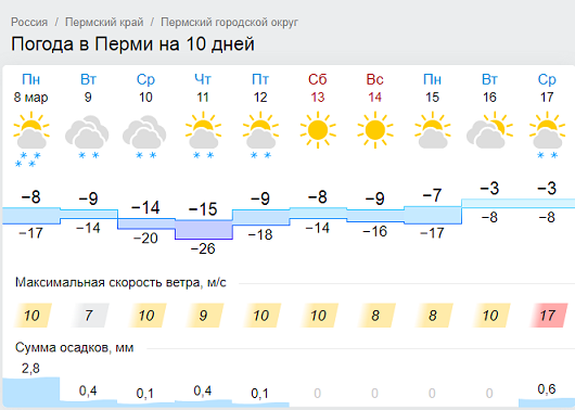 В Пермском крае на этой неделе температура может опуститься до -33°С