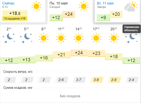 В краевом МЧС рассказали о погоде на последний день майских каникул в Перми