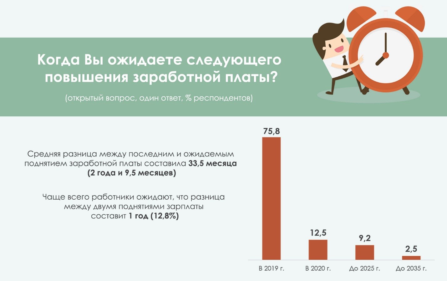 Россия поднимет зарплаты. Подняли зарплату. О повышении МРОТ В два раза. В России ожидает рост реальных зарплат. Курс неделю для повышения зарплаты в 2 раза.