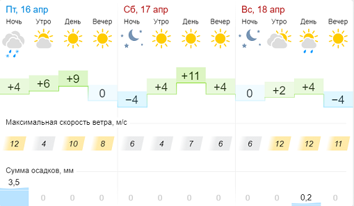 В Пермском крае может похолодать до -5 градусов