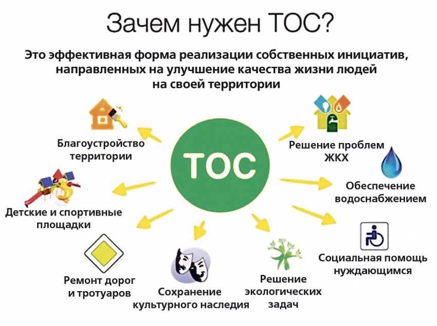 Активисты ТОС хотят благоустроить парк в Кировском районе